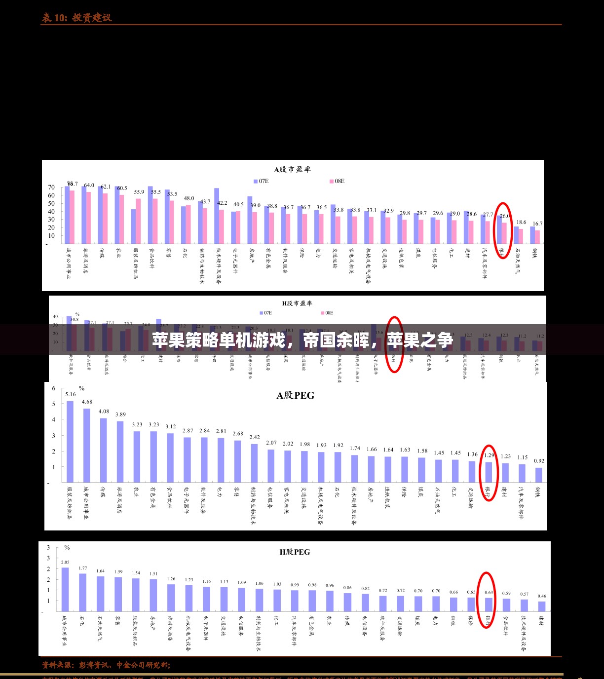 帝國(guó)余暉，蘋果之爭(zhēng)——策略單機(jī)游戲的巔峰之作