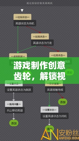 解鎖視覺與邏輯的奇妙之旅，游戲制作中的創(chuàng)意齒輪