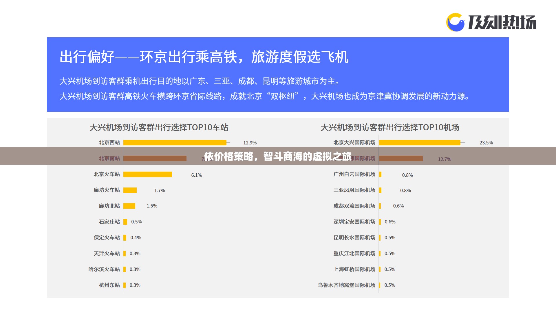 智斗商海，價格策略引領(lǐng)的虛擬之旅