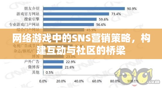 網(wǎng)絡(luò)游戲中的SNS營銷策略，打造互動與社區(qū)的橋梁