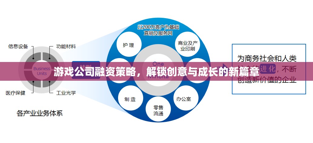 游戲公司融資策略，解鎖創(chuàng)意與成長的新篇章