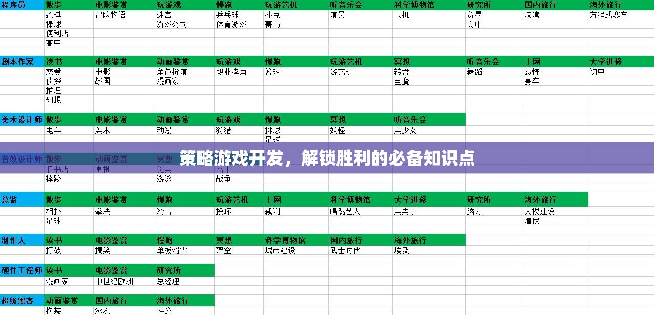 解鎖勝利的鑰匙，策略游戲開發(fā)的必備知識(shí)點(diǎn)