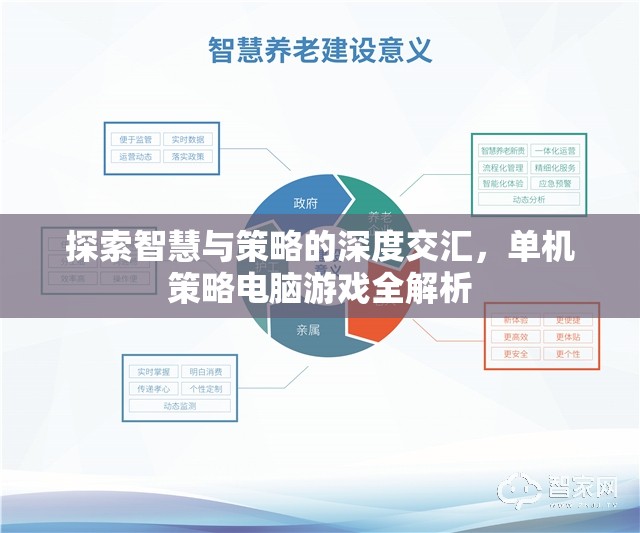 智慧與策略的深度碰撞，單機(jī)策略電腦游戲全面解析