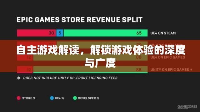 自主游戲解讀，解鎖游戲體驗(yàn)的深度與廣度