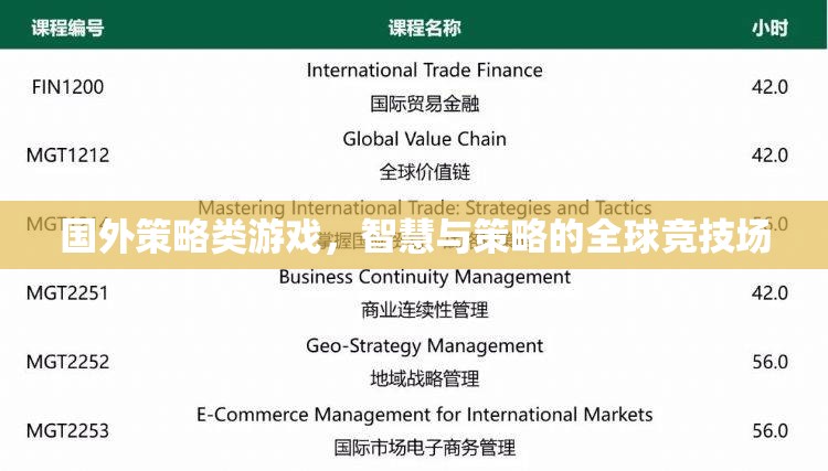 全球智慧競(jìng)技，國(guó)外策略類游戲的策略與智慧對(duì)決