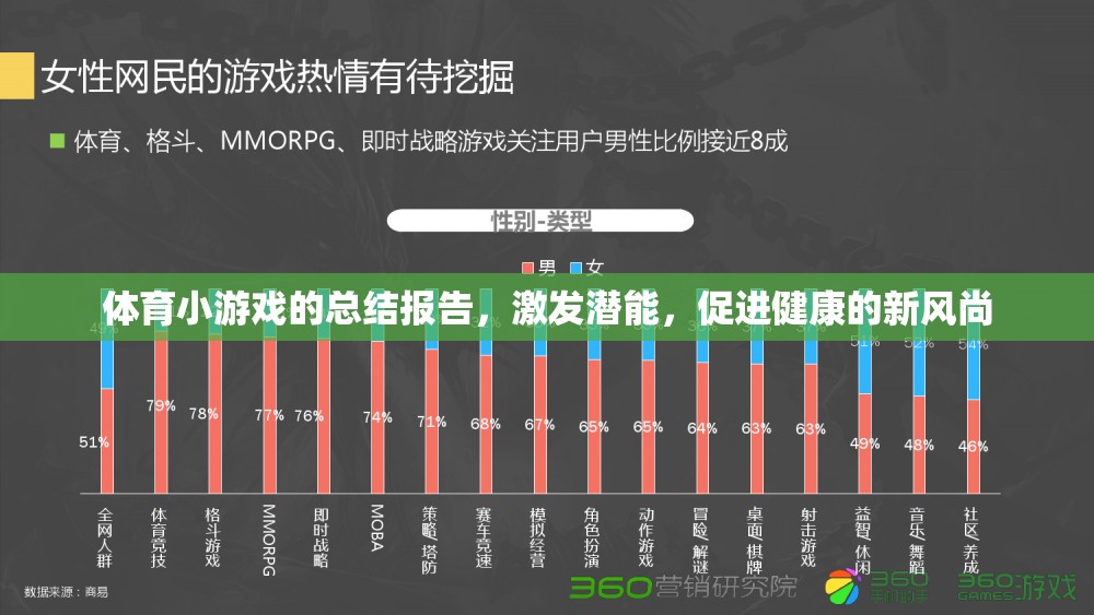 激發(fā)潛能，促進(jìn)健康，體育小游戲的創(chuàng)新實(shí)踐與總結(jié)報(bào)告
