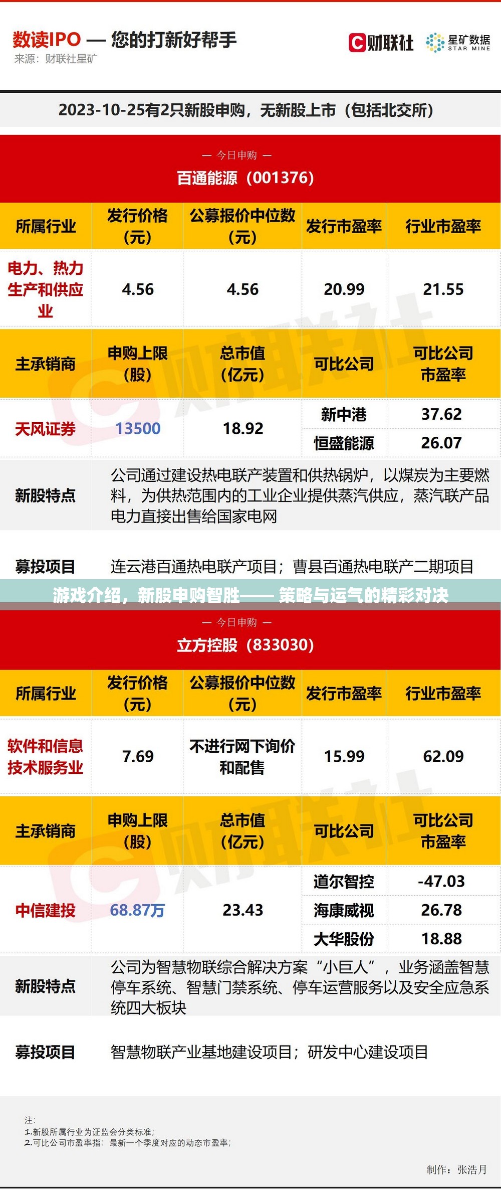 新股申購智勝，策略與運氣的精彩對決