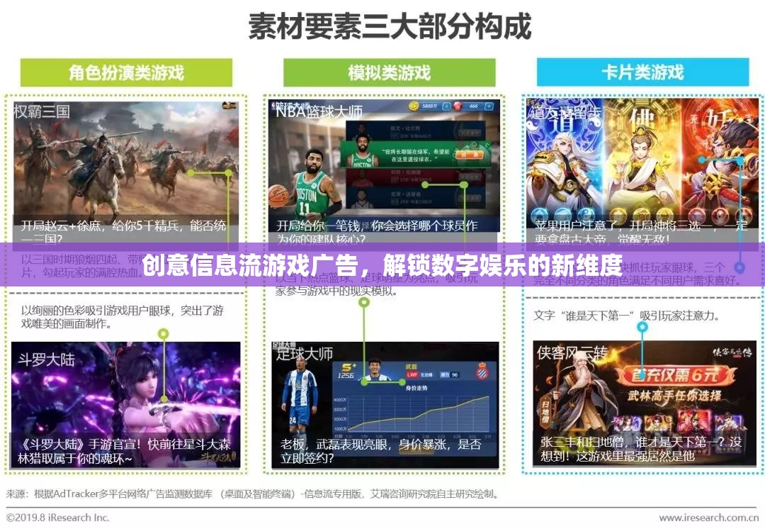 解鎖數(shù)字娛樂(lè)新維度，創(chuàng)意信息流游戲廣告
