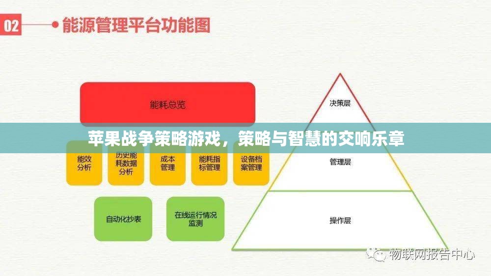 蘋果戰(zhàn)爭策略游戲，策略與智慧的交響樂章