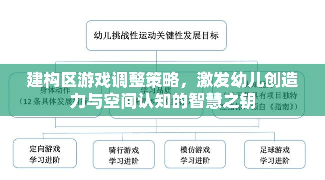 建構(gòu)區(qū)游戲調(diào)整策略，開(kāi)啟幼兒創(chuàng)造力與空間認(rèn)知的智慧之門(mén)