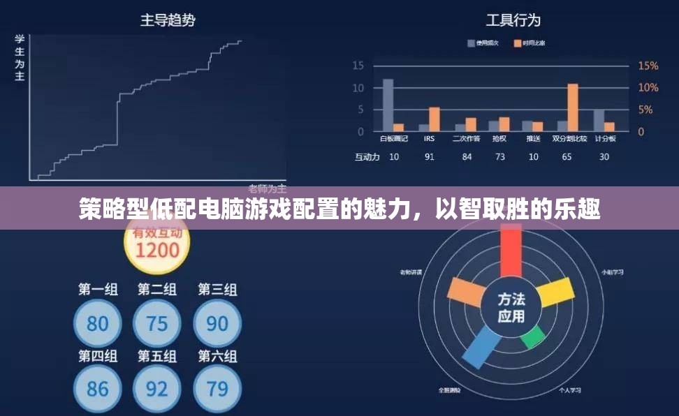 策略型低配電腦游戲，以智取勝的魅力
