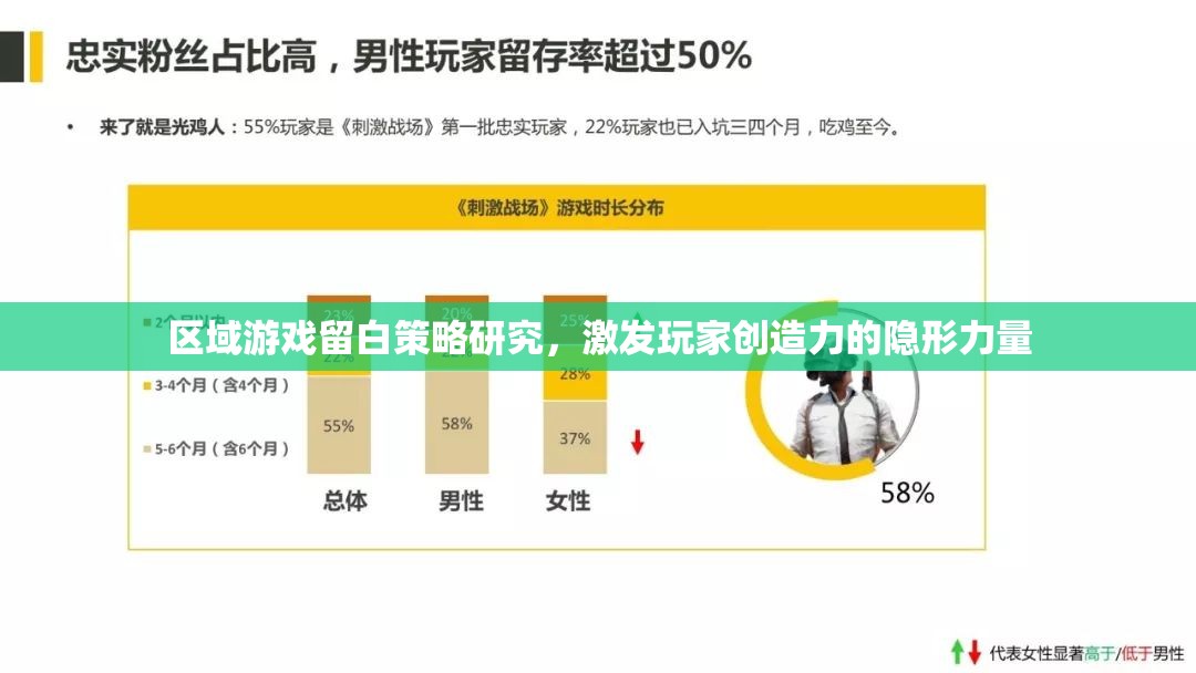 區(qū)域游戲留白策略，激發(fā)玩家創(chuàng)造力的隱形力量