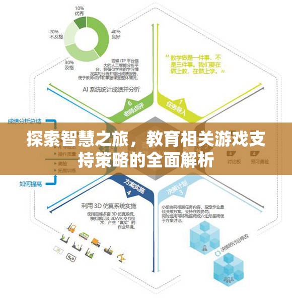 智慧之旅，全面解析教育相關(guān)游戲支持策略