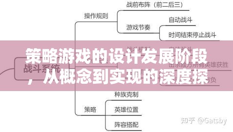 從概念到實(shí)現(xiàn)，深度探索策略游戲的設(shè)計(jì)發(fā)展階段