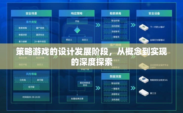 從概念到實(shí)現(xiàn)，深度探索策略游戲的設(shè)計(jì)發(fā)展階段