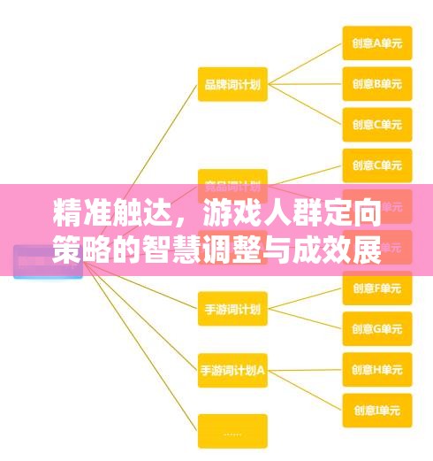 精準(zhǔn)觸達(dá)，游戲人群定向策略的智慧調(diào)整與成效展現(xiàn)