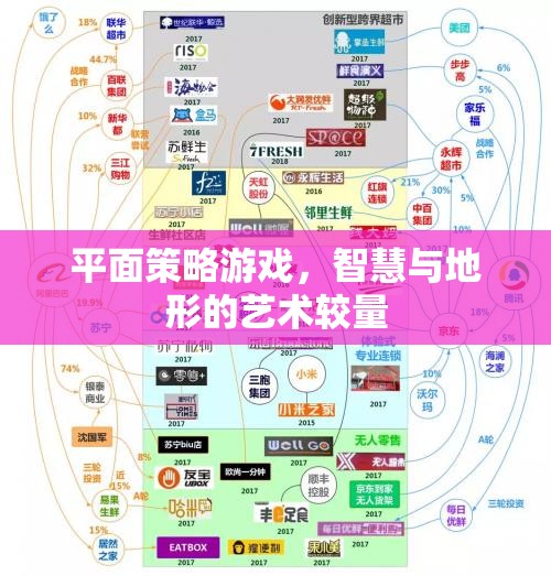 智慧與地形的藝術較量，平面策略游戲的魅力