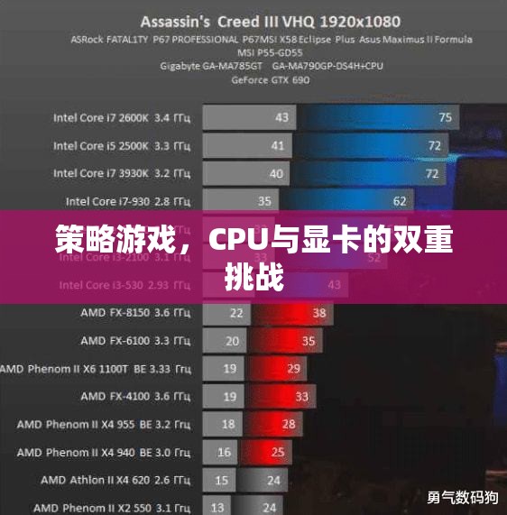 策略游戲，CPU與顯卡的雙重挑戰(zhàn)