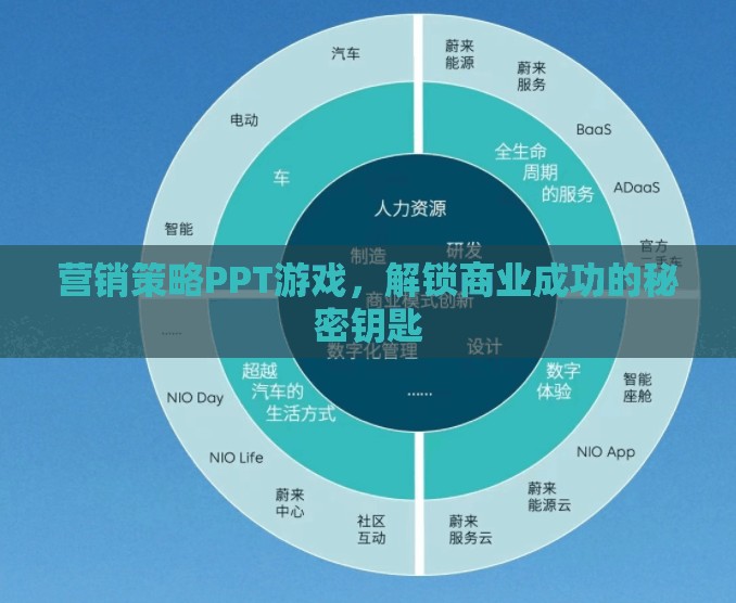 解鎖商業(yè)成功，游戲化營(yíng)銷(xiāo)策略的秘密鑰匙