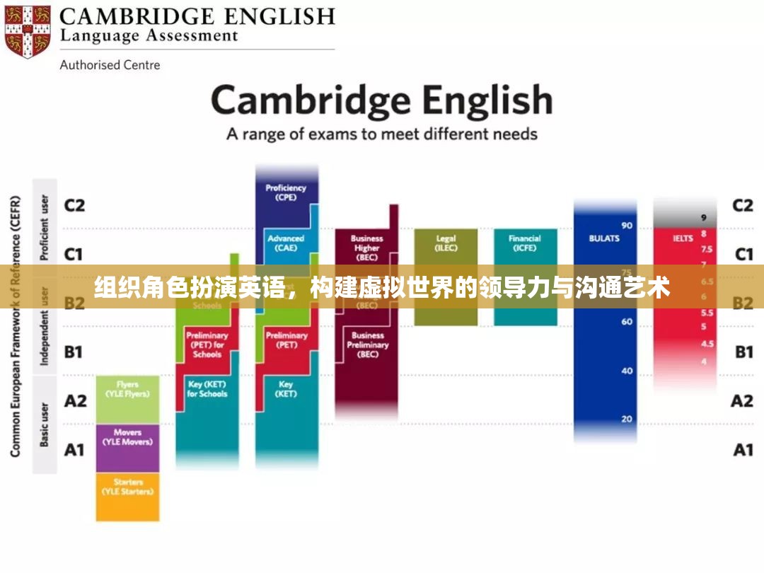 虛擬世界中的領(lǐng)導(dǎo)力與溝通藝術(shù)，組織角色扮演的英語實(shí)踐