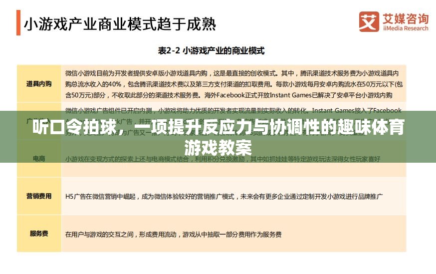提升反應力與協調性的趣味體育游戲，聽口令拍球教案