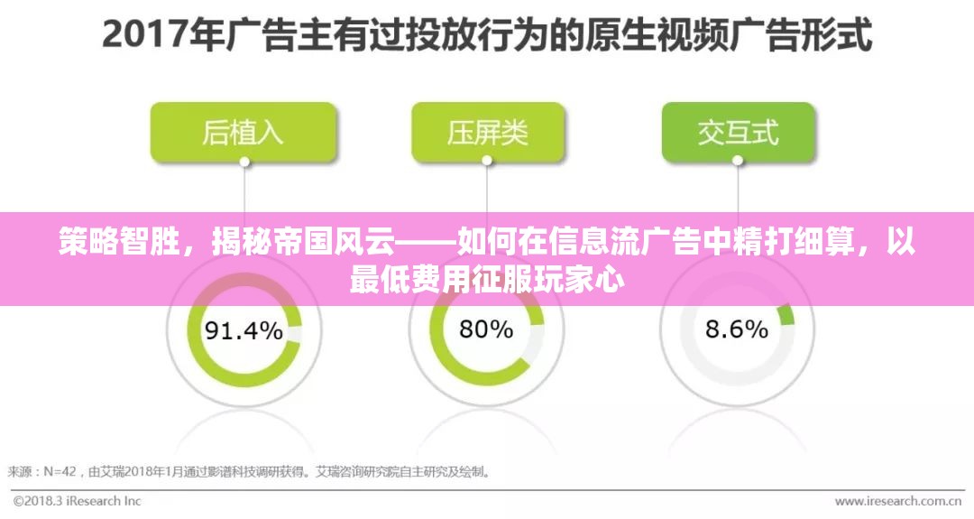 策略智勝，揭秘帝國風(fēng)云——如何在信息流廣告中精打細(xì)算，以最低費用征服玩家心