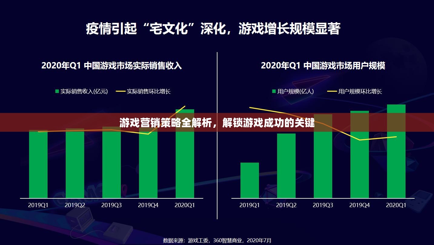 游戲營(yíng)銷策略全解析，解鎖游戲成功的關(guān)鍵