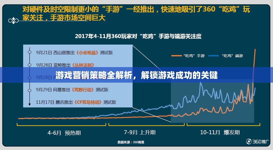 游戲營(yíng)銷策略全解析，解鎖游戲成功的關(guān)鍵