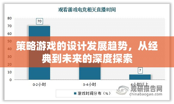 從經(jīng)典到未來，策略游戲設計的發(fā)展趨勢深度探索