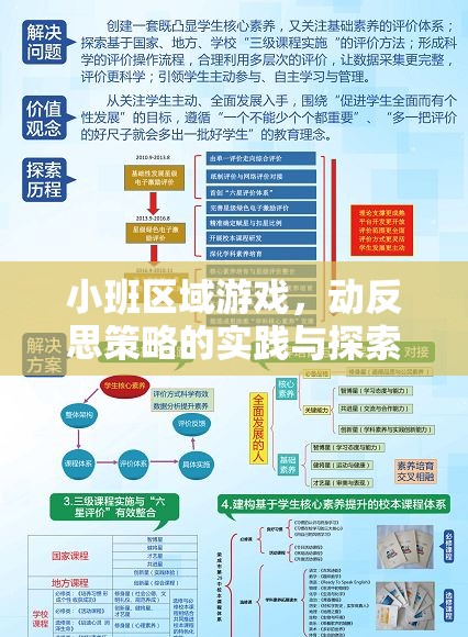 小班區(qū)域游戲，動反思策略的實踐與探索