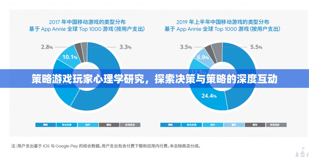 策略游戲玩家心理學(xué)研究，探索決策與策略的深度互動(dòng)