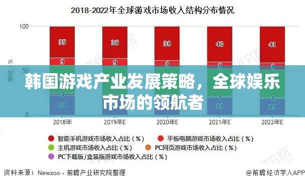 韓國游戲產(chǎn)業(yè)，全球娛樂市場的領航者