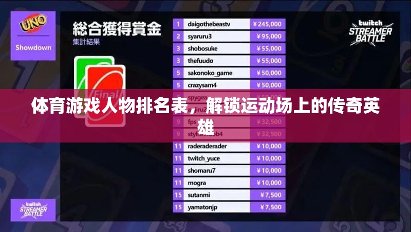 解鎖運動場上的傳奇英雄，體育游戲人物排名表