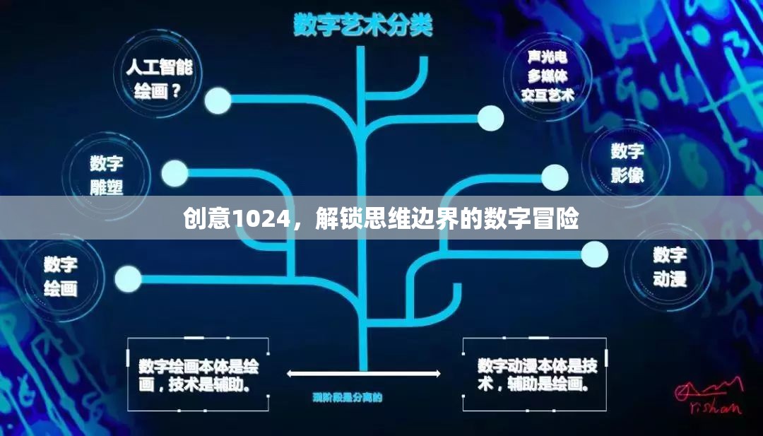 創(chuàng)意1024，解鎖思維邊界的數(shù)字冒險(xiǎn)之旅