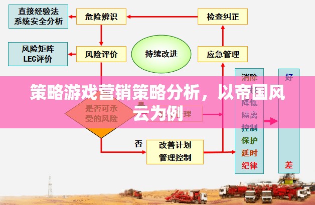 帝國(guó)風(fēng)云，策略游戲營(yíng)銷策略深度剖析