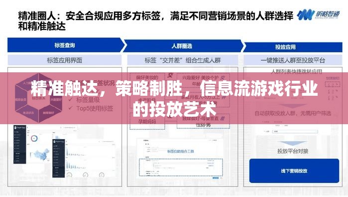 精準(zhǔn)策略與信息流，游戲行業(yè)投放的藝術(shù)  第2張