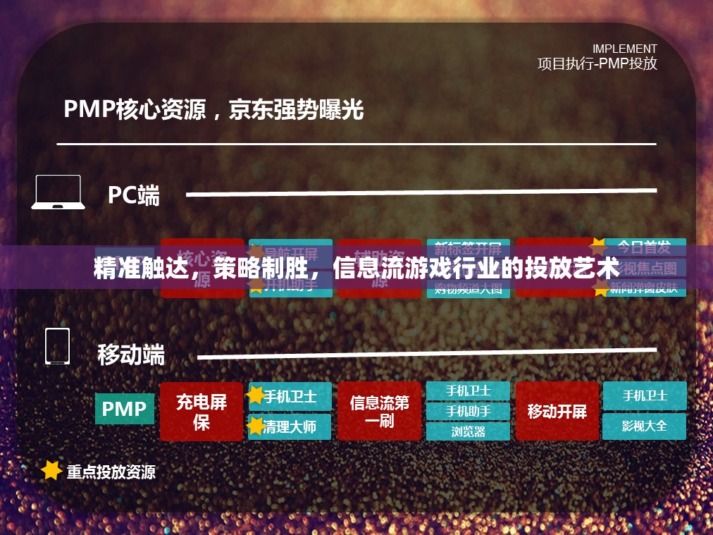 精準(zhǔn)策略與信息流，游戲行業(yè)投放的藝術(shù)