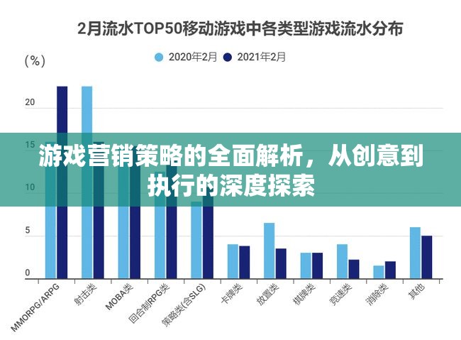游戲營(yíng)銷(xiāo)策略的全面解析，從創(chuàng)意到執(zhí)行的深度探索  第3張