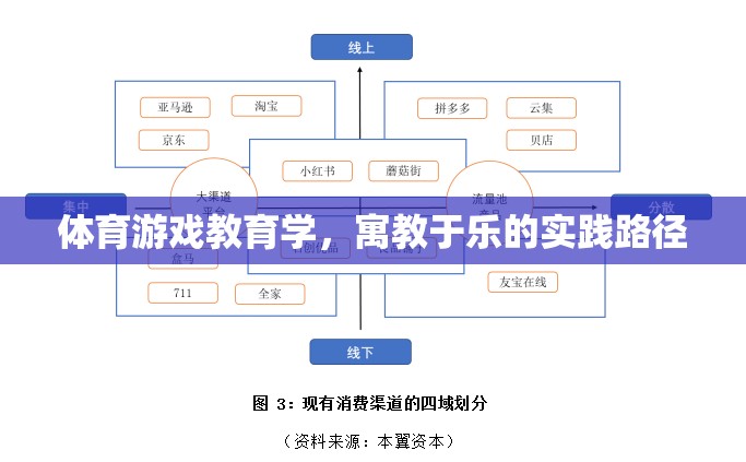 寓教于樂，體育游戲教育學(xué)在實(shí)踐中的路徑探索