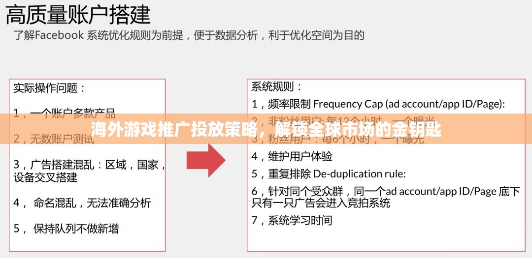 解鎖全球市場，海外游戲推廣投放策略的黃金鑰匙
