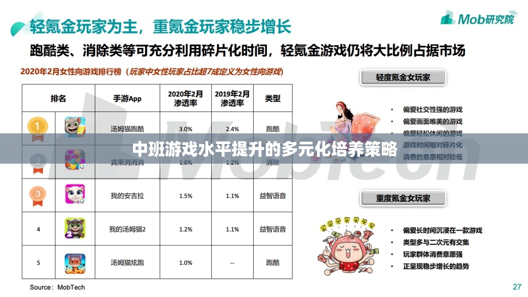 多元化策略促進中班幼兒游戲水平提升的實踐與探索
