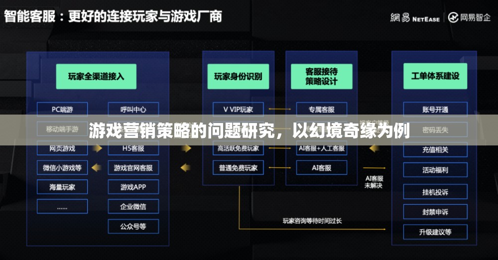 幻境奇緣，游戲營銷策略的挑戰(zhàn)與機(jī)遇