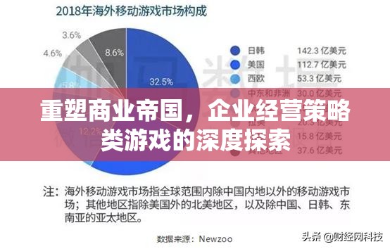 重塑商業(yè)帝國(guó)，企業(yè)經(jīng)營(yíng)策略類(lèi)游戲的深度探索