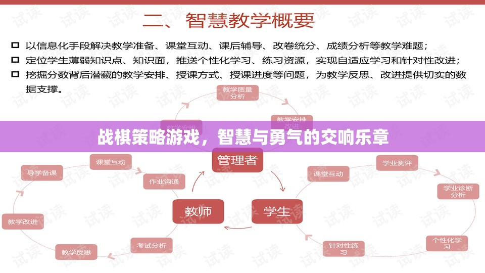 智慧與勇氣的交響，戰(zhàn)棋策略游戲