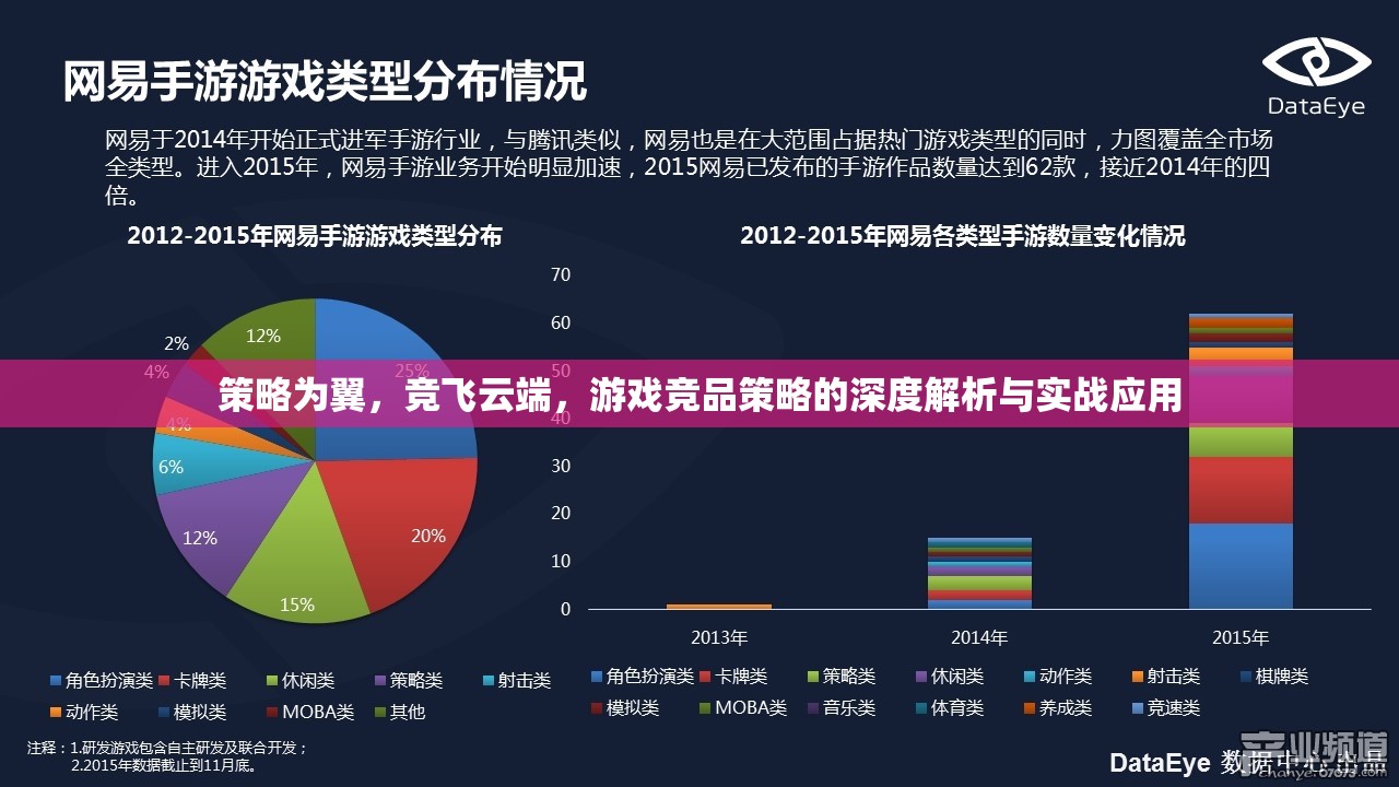 競(jìng)飛云端，游戲競(jìng)品策略的深度解析與實(shí)戰(zhàn)應(yīng)用  第1張