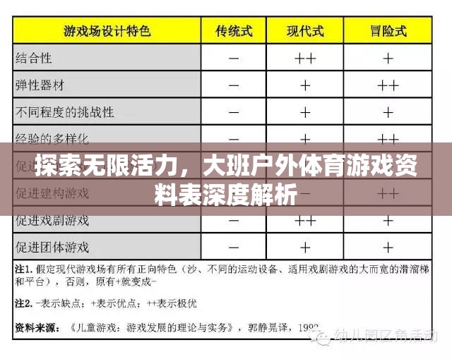 解鎖無限活力，大班戶外體育游戲資料表深度解析