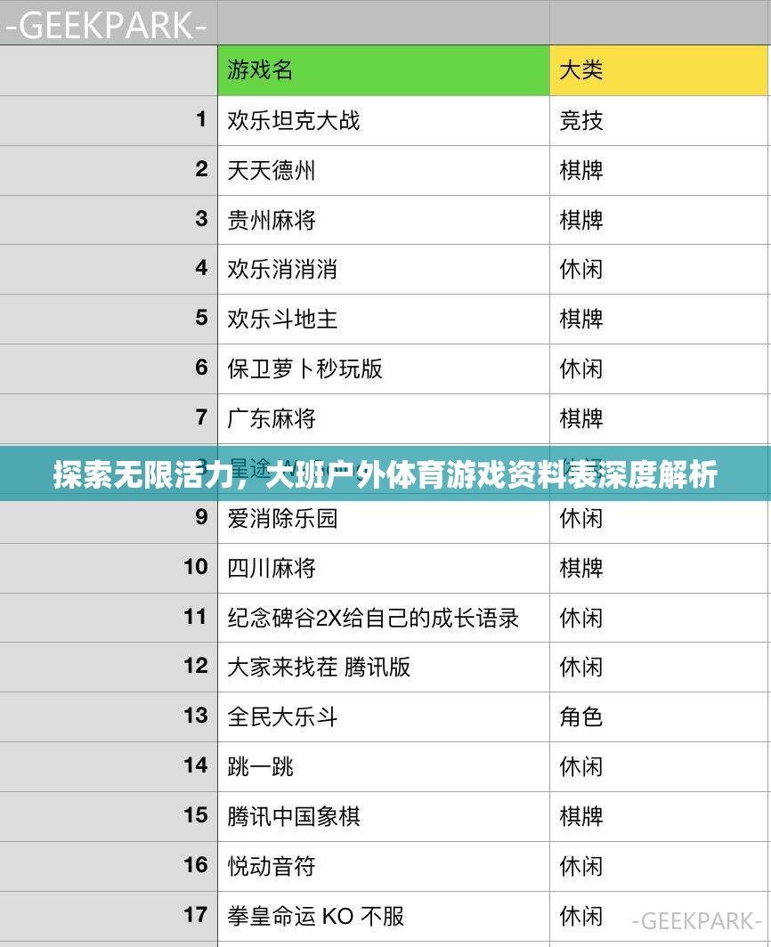 解鎖無限活力，大班戶外體育游戲資料表深度解析