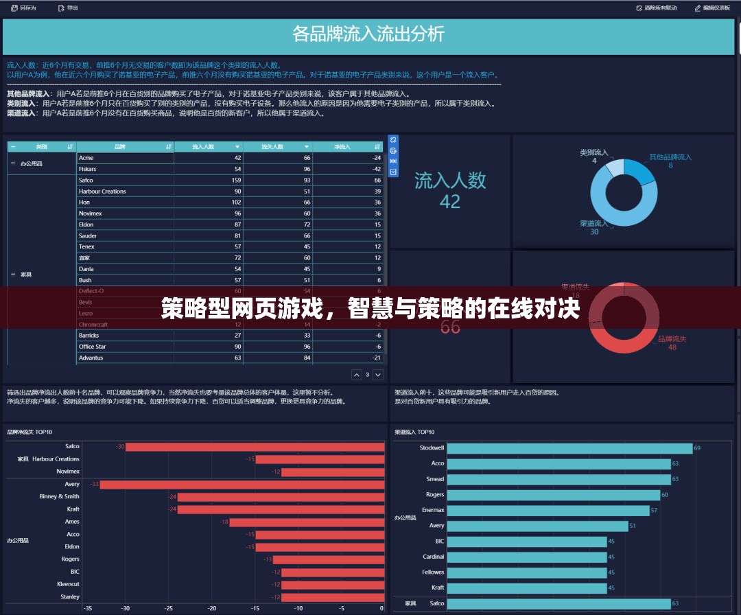 智慧與策略的在線對決，探索策略型網頁游戲的魅力
