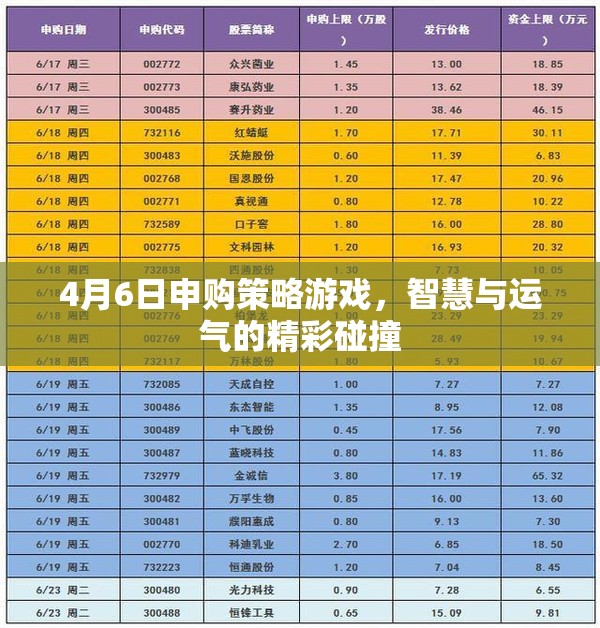 4月6日申購策略游戲，智慧與運(yùn)氣的精彩碰撞