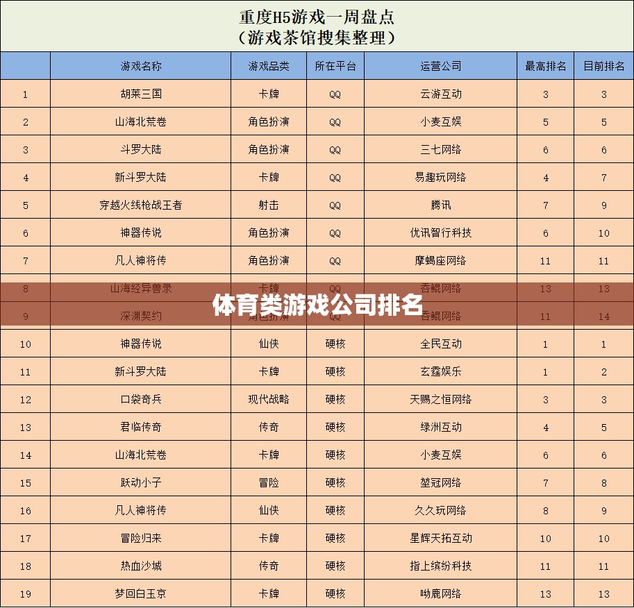 全球體育類游戲公司實(shí)力排行榜